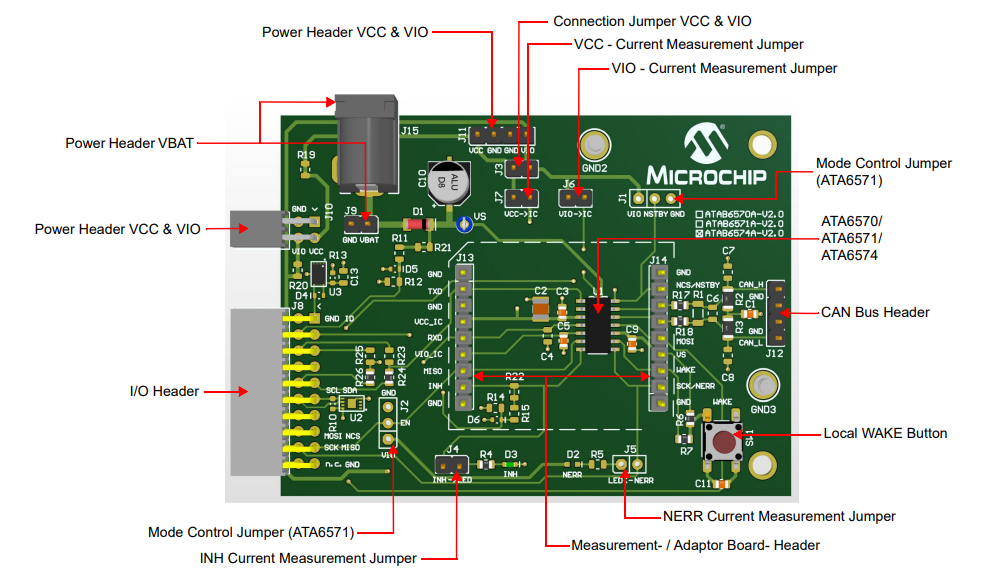 Microchip Technology Carte de développement ATAB657xA